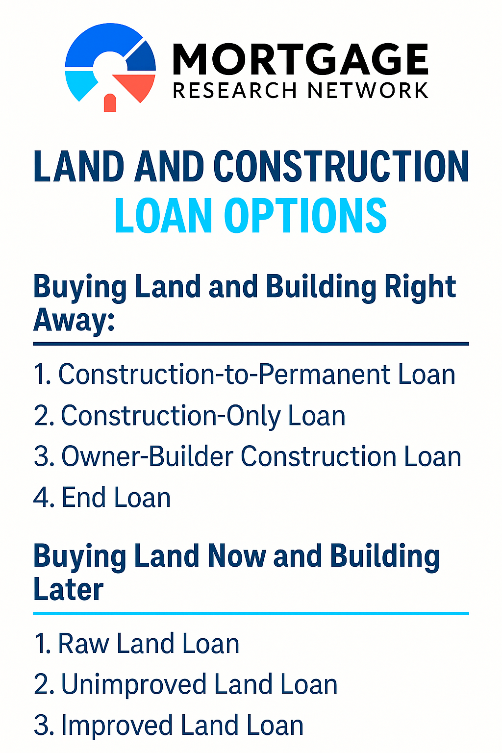 Land purchase and home construction loan options.