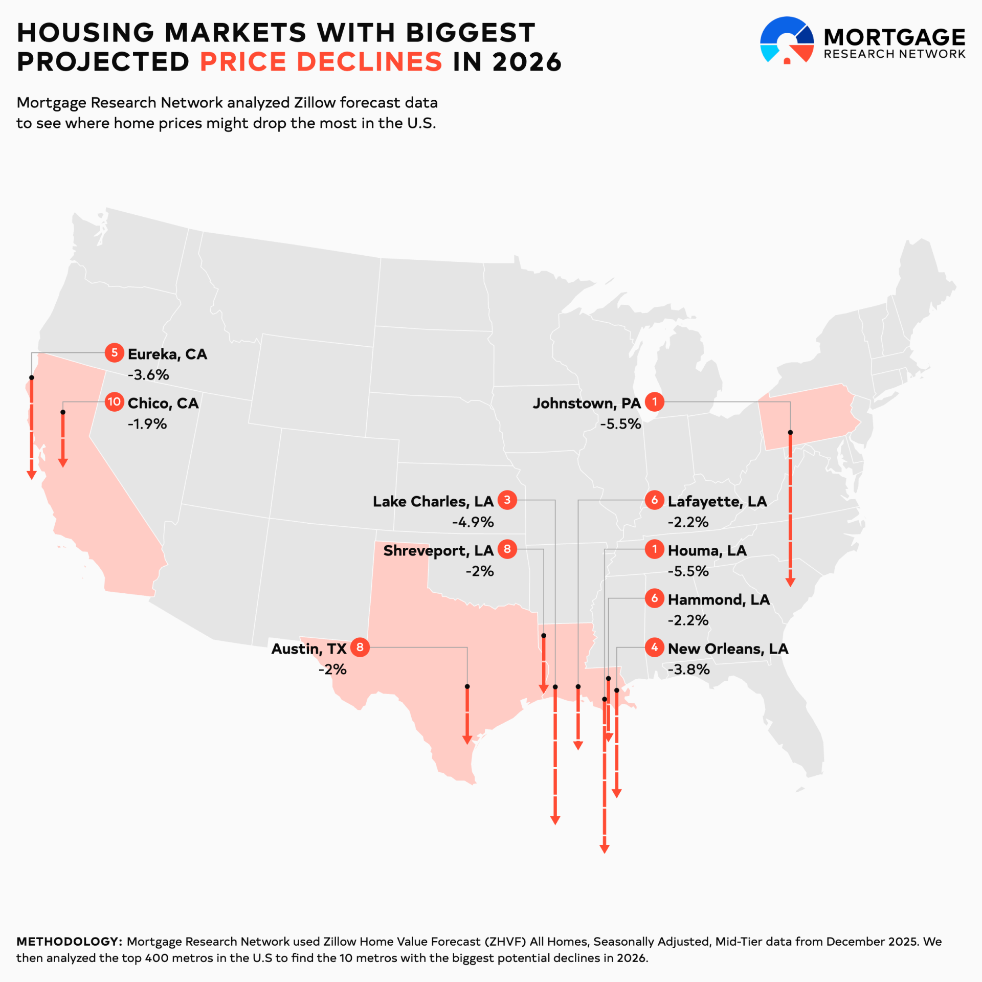 markets with largest price declines in 2026 infographic