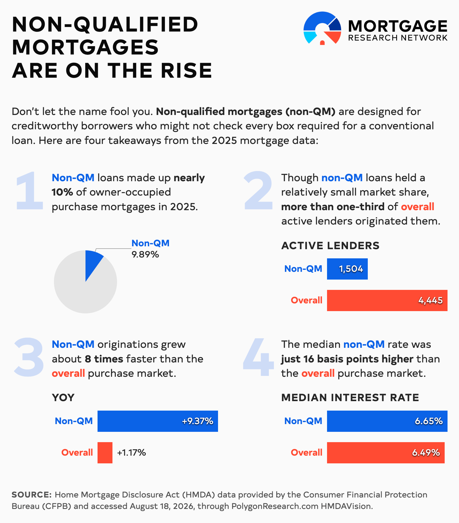 non-qm loan trends in 2025