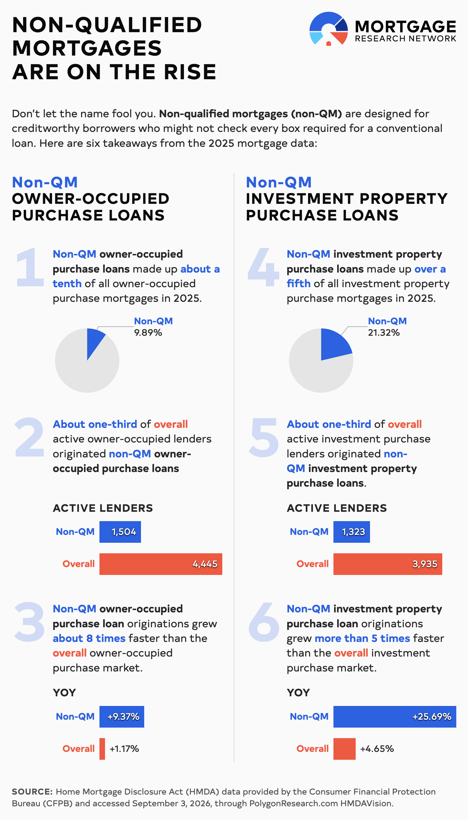 non-qm market trends infographic