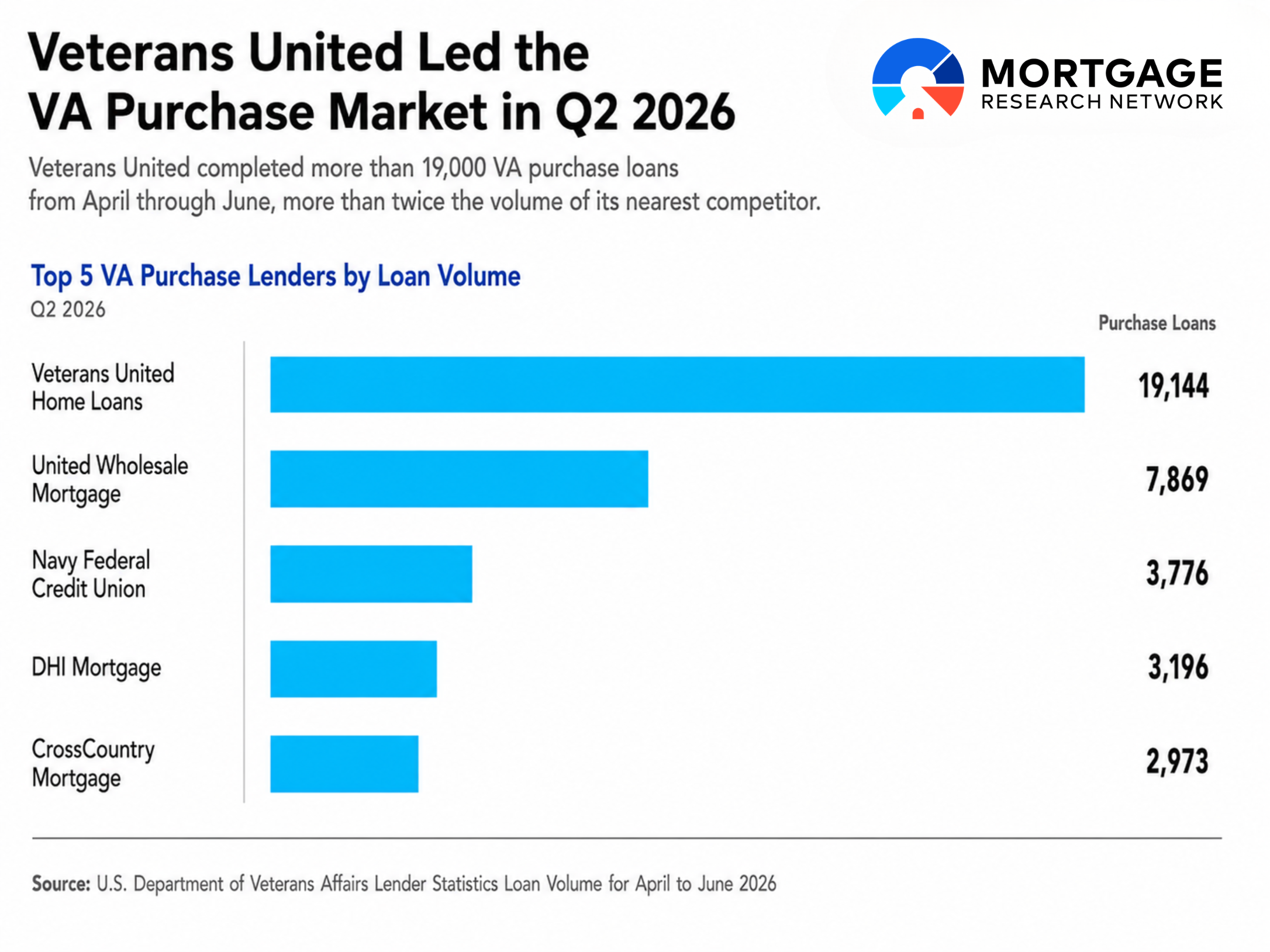 q2 2026 va purchase loans graphic