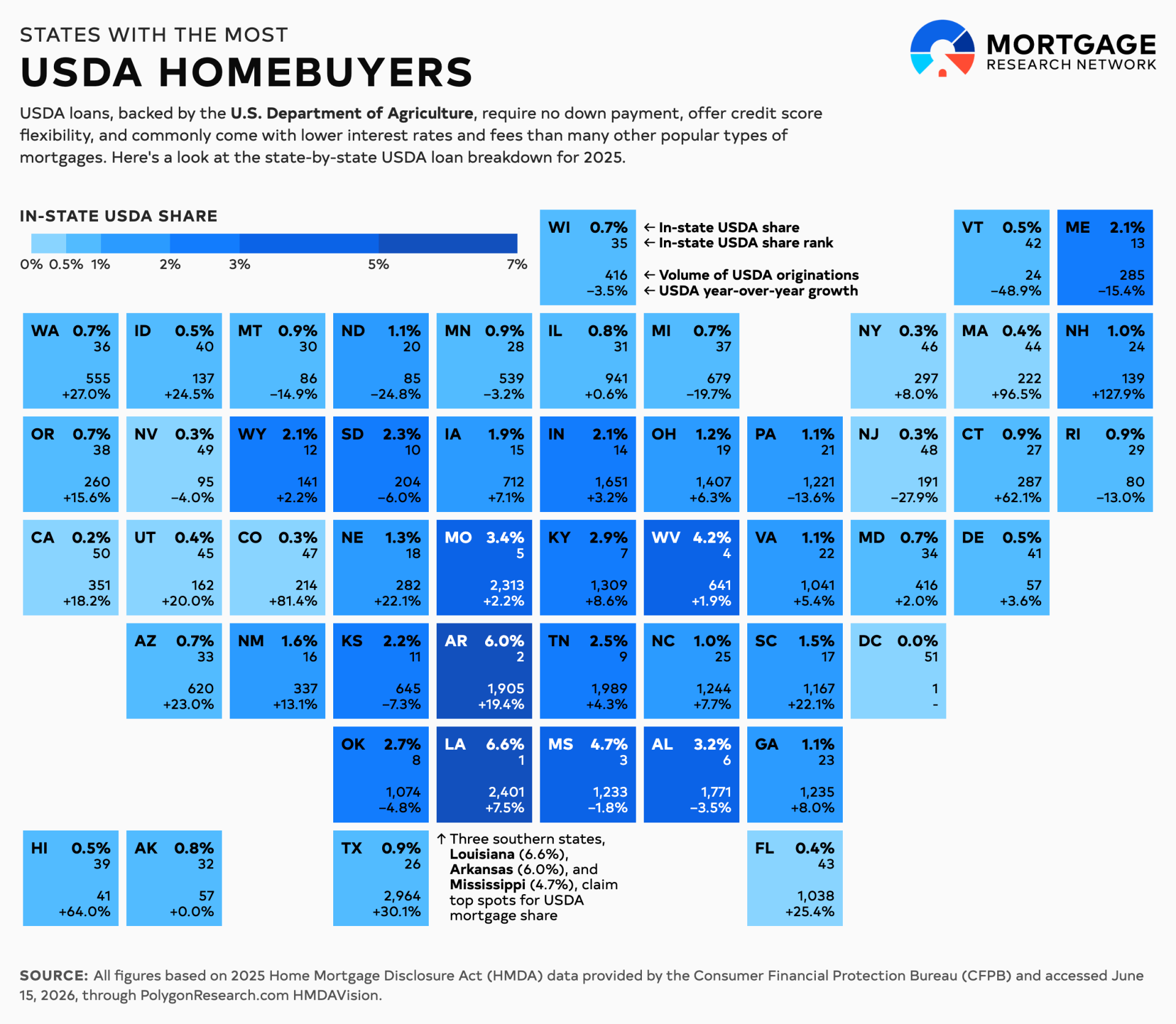 infographic showing a grid map illustrating usda loans by state