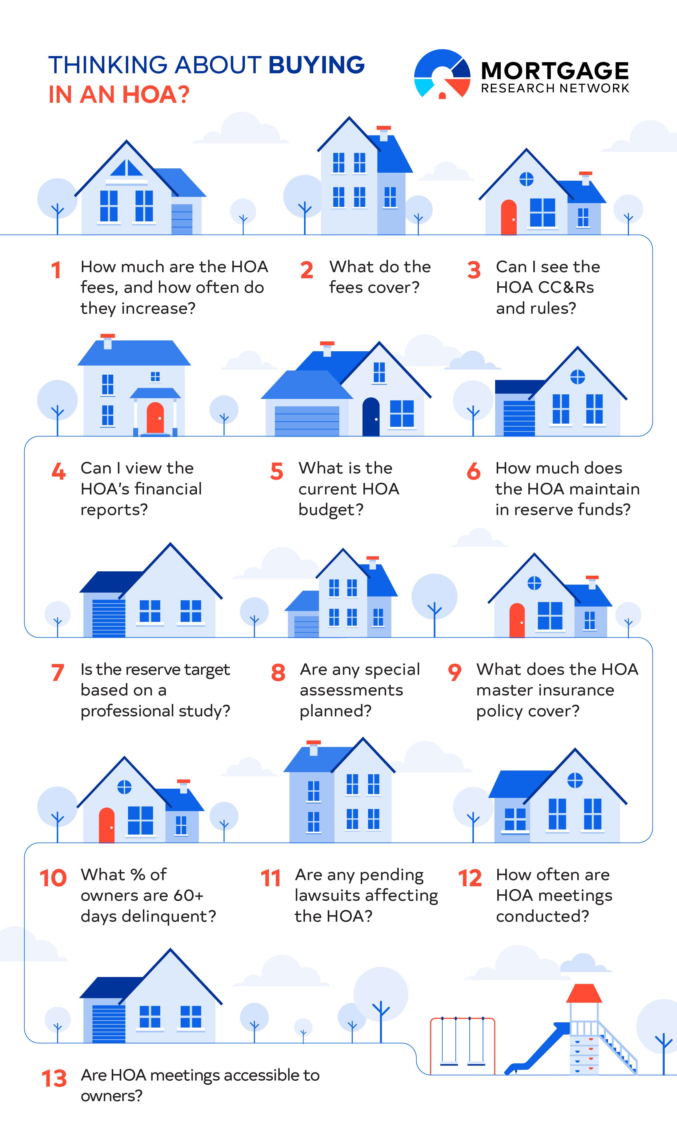 what is an hoa infographic