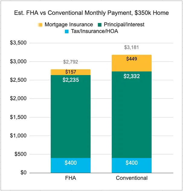 Fha loan store without down payment