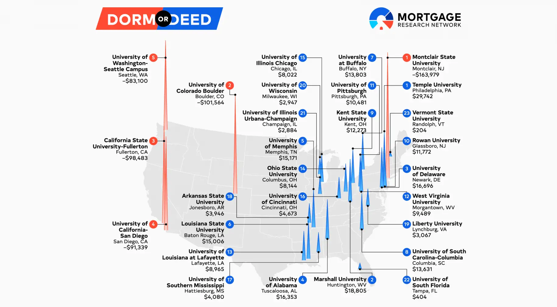 Infographic showing 23 universities where buying a house is cheaper than room and board