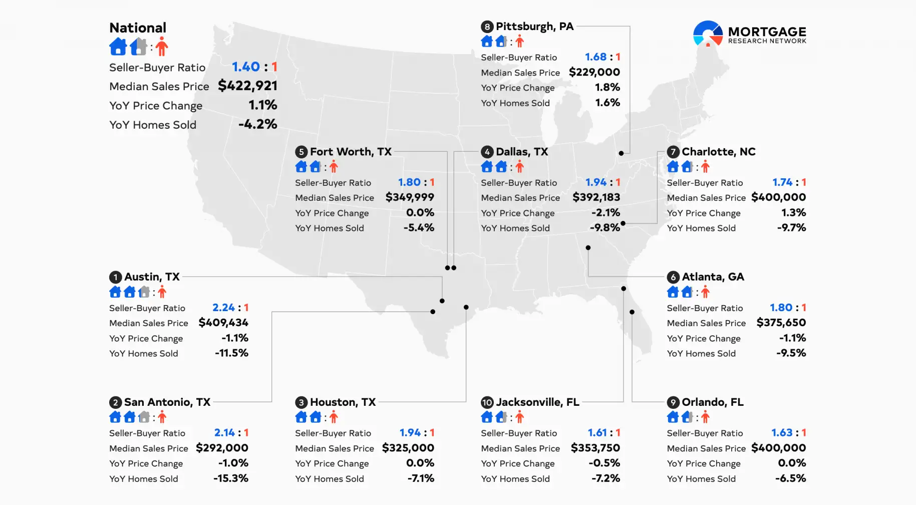 homebuyer firepower: top buyer's markets for spring 2026
