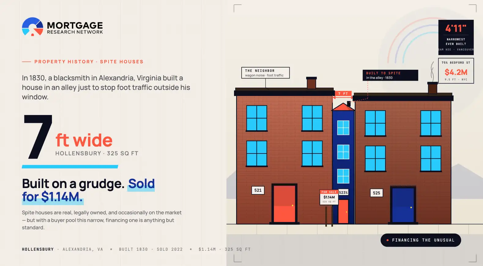 Spite houses featured: Hollensbury