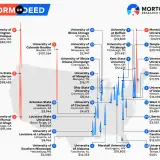 Infographic showing 23 universities where buying a house is cheaper than room and board