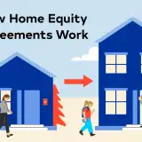 Is a Home Equity Agreement a Good Idea? Home Equity Agreement - How It Works Featured Image