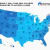 This Year’s College Grads Won’t Be Able to Buy a Home Until April 2034 Map showing how long it will take new college grads to buy a home in every U.S. state.
