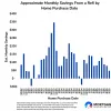 Mortgage Rates Just Fell Through the Floor. Here's How Much You Can Save