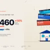 foreclosures rise to six-year high graphic