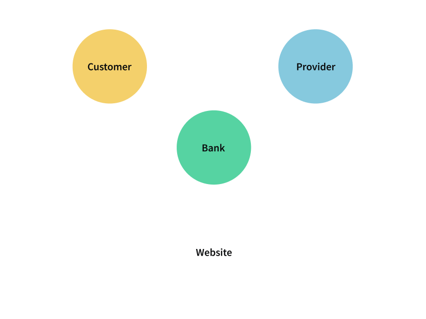 Open Banking