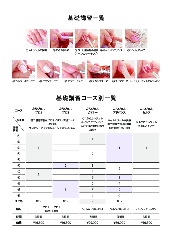 コースのご案内 | 【千葉/松戸/五香】マンツーマンネイルスクール｜JNA
