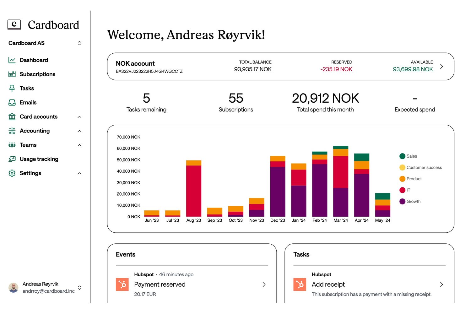 Dashboard screenshot