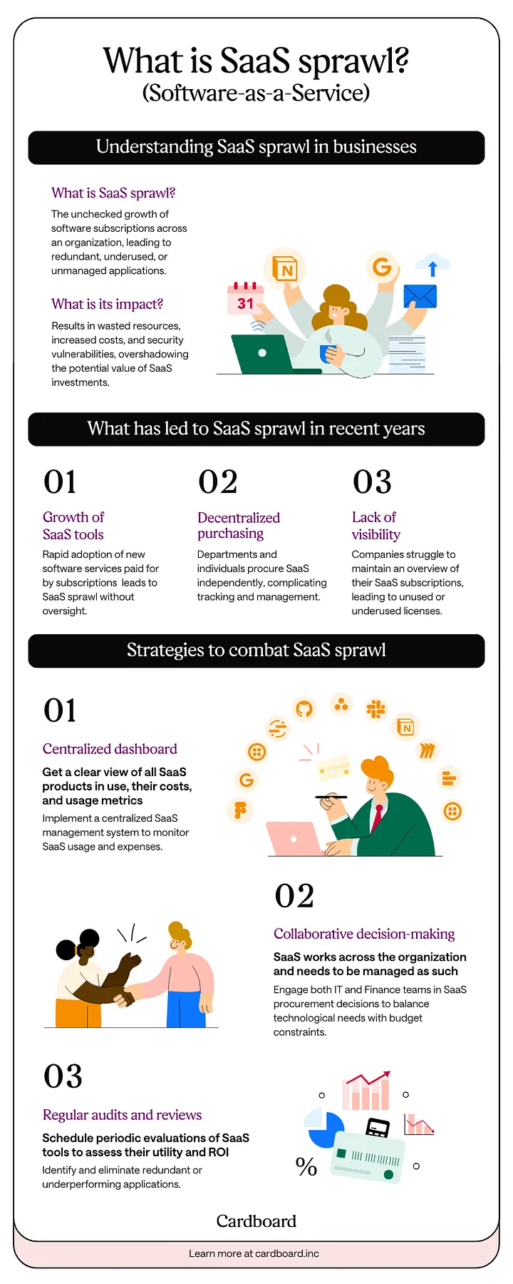 SaaS sprawl infographic