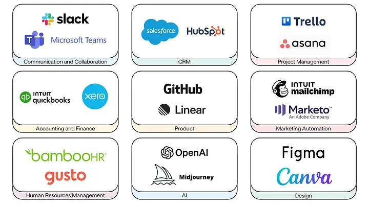 Examples of SaaS tools