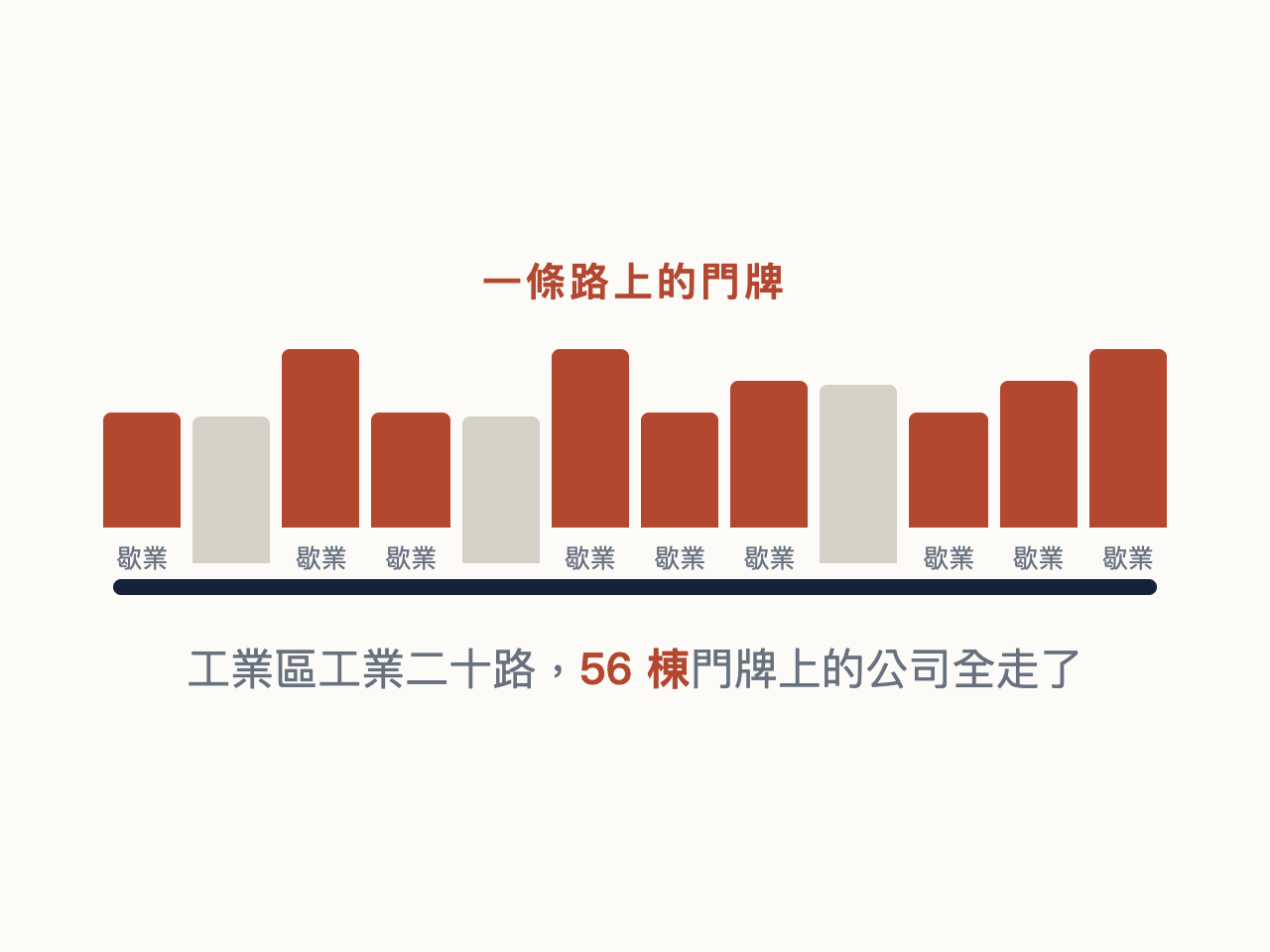 歇業訊號