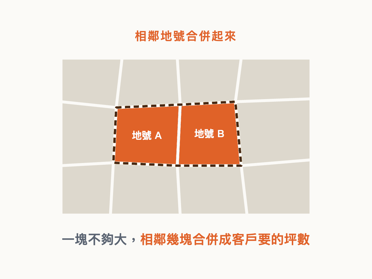 土地
