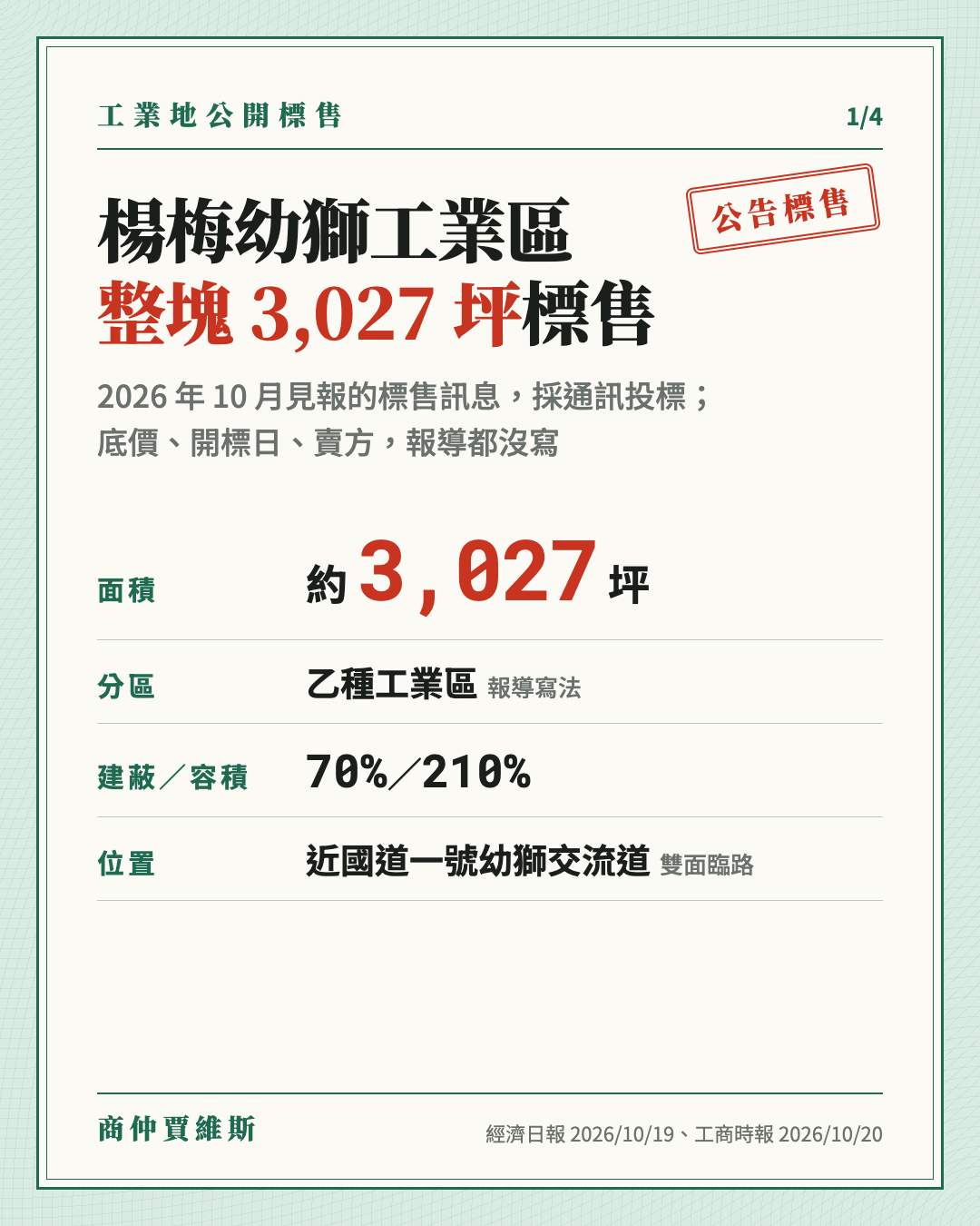 楊梅幼獅工業區整塊 3,027 坪乙工地公開標售:能蓋多大、附近一坪成交多少