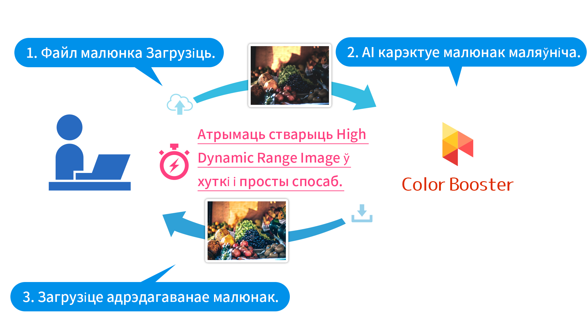 Color Booster（HDR AI）｜Image и инструмент для редактирования видео ИИ:  cre8tiveAI