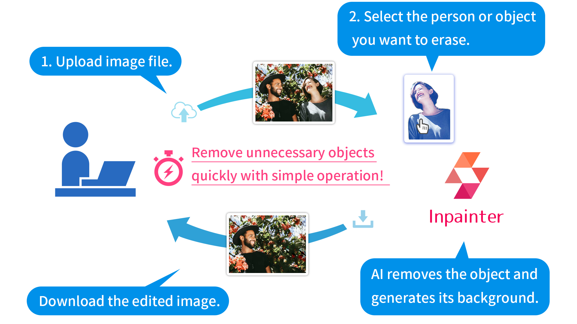 Inpainter（Object removal AI）｜Image and video editing AI tool: cre8tiveAI