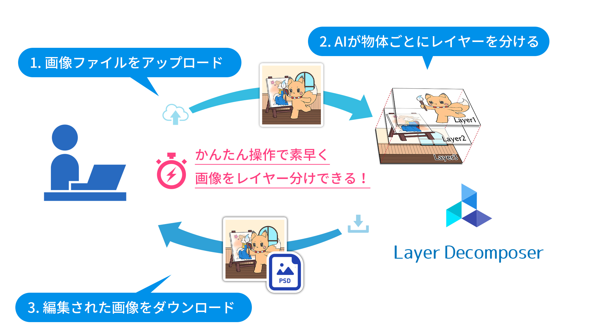 Layer Decomposer レイヤー分け Ai 画像 動画の編集加工aiツール Cre8tiveai