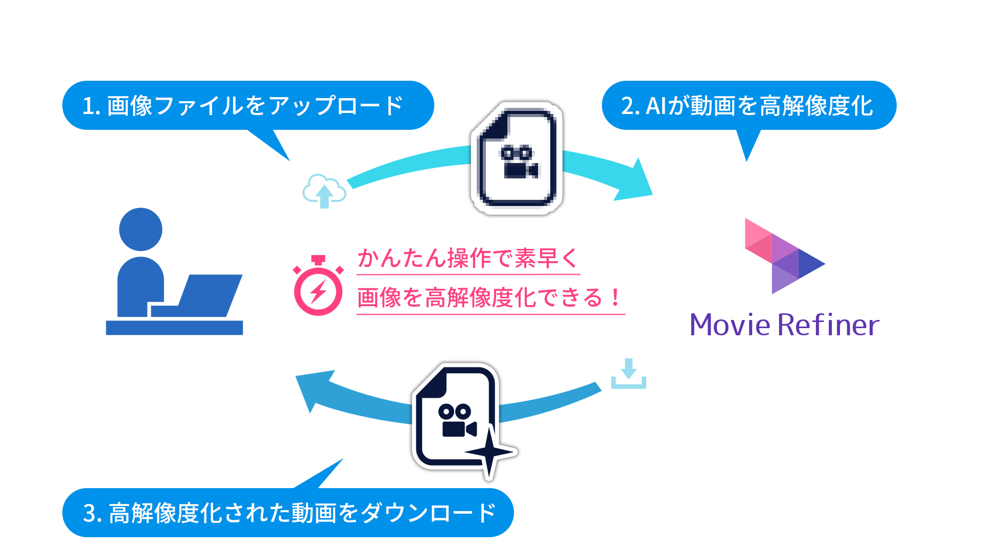 Movie Refiner 動画 高解像度化ai 画像 動画の編集加工aiツール Cre8tiveai