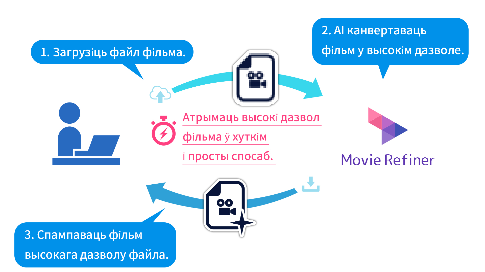 Movie Refiner Super-видео в разрешении AI）｜Image и инструмент для  редактирования видео ИИ: cre8tiveAI