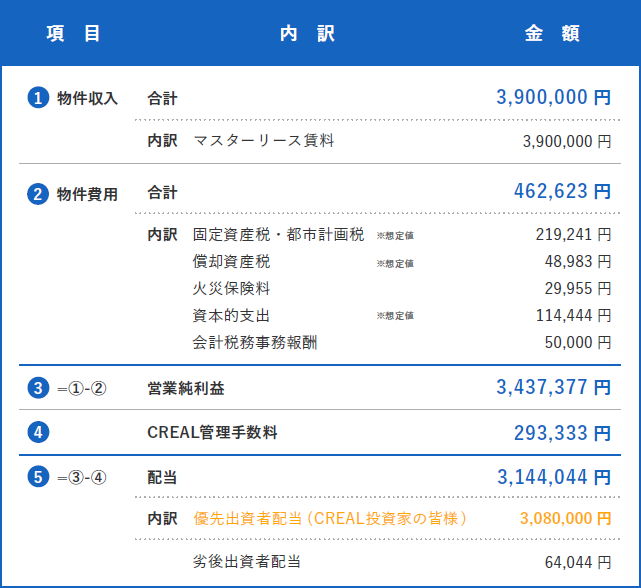 ホテルアマネク浅草吾妻橋スカイ