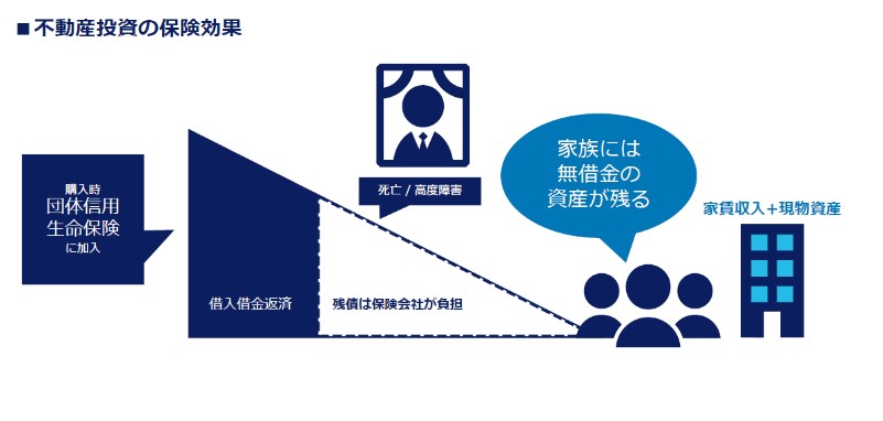 不動産投資の保険効果