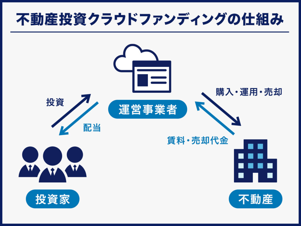 FXではなく不動産クラウドファンディングがおすすめ