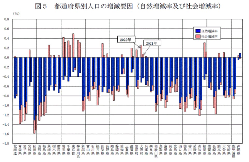 人口推計