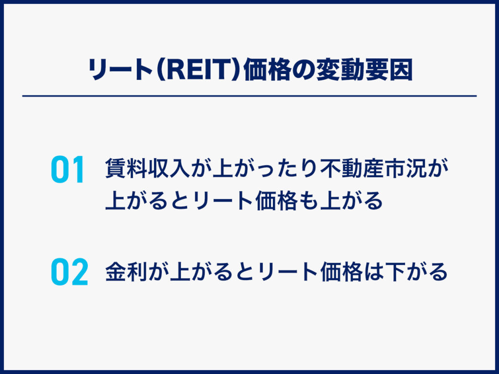 リート（REIT）価格の変動要因