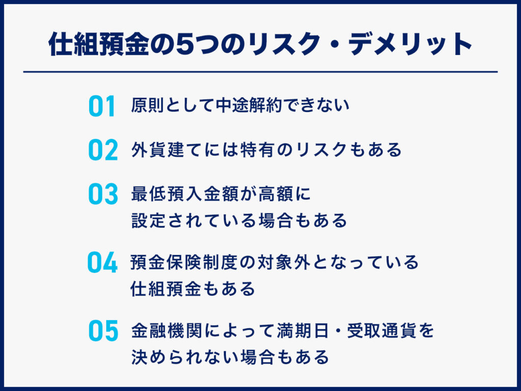 仕組預金の5つのリスク・デメリット