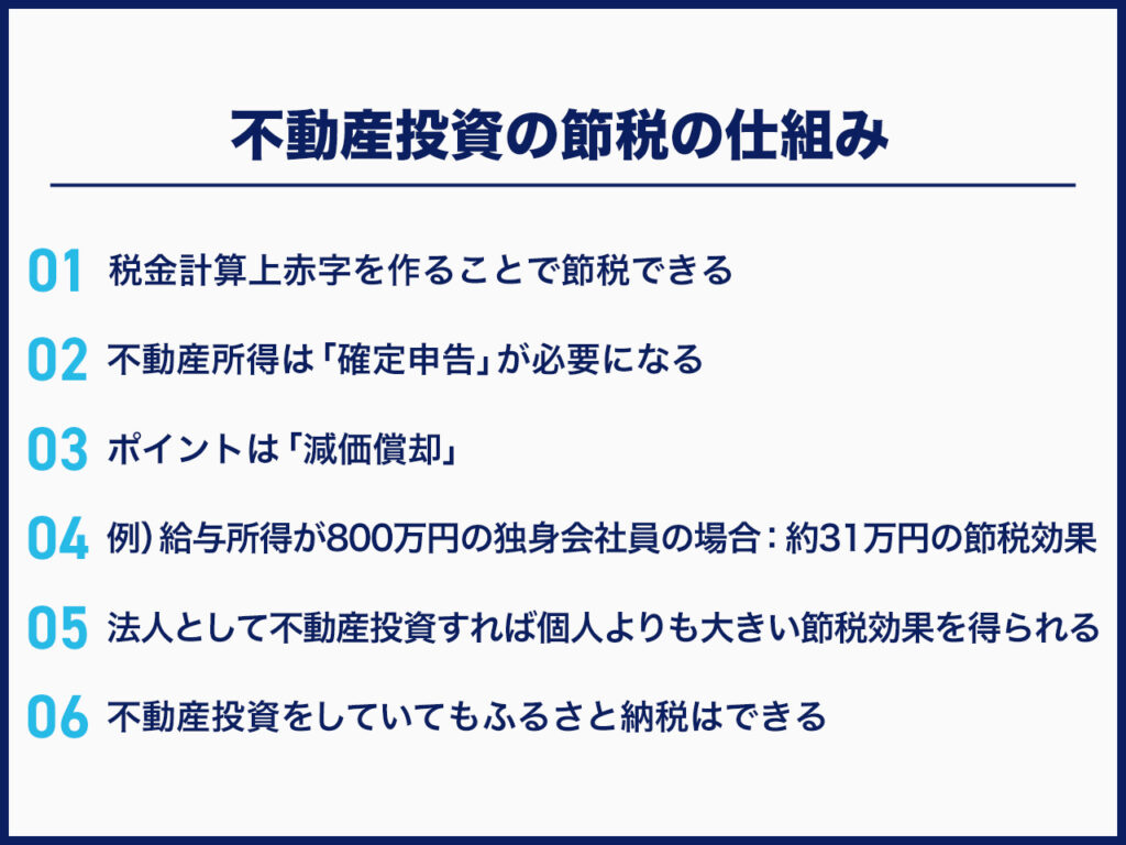 不動産投資の節税の仕組み