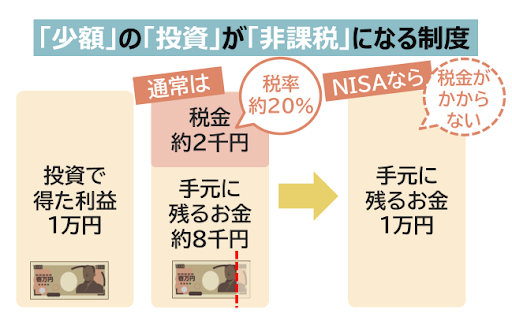 少額の投資が非課税になる制度