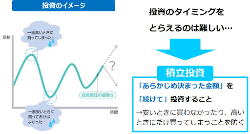 積立投資の効果