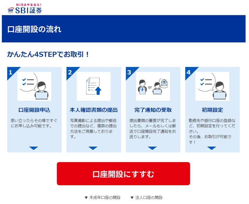 「SBI証券」の口座開設