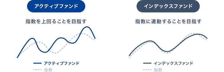 インデックスファンドとアクティブファンドの違い