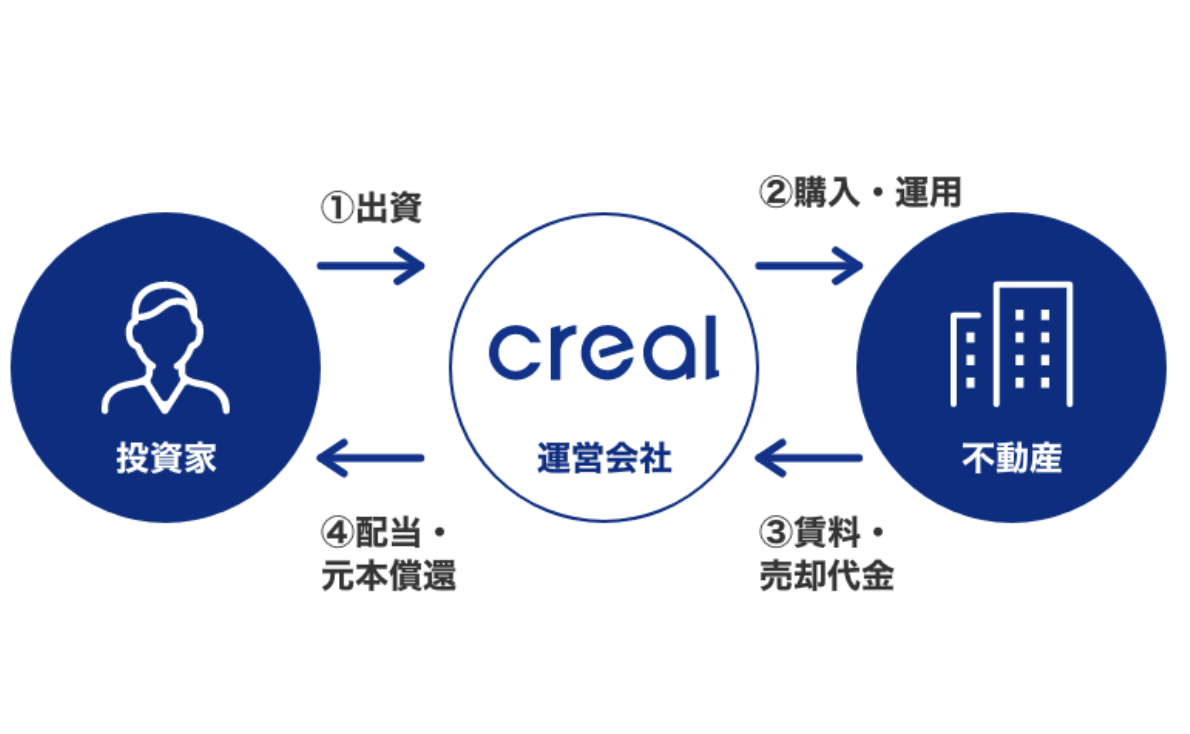 想定運用期間