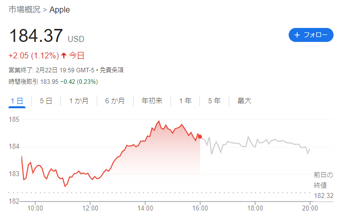 アップルの株価チャート