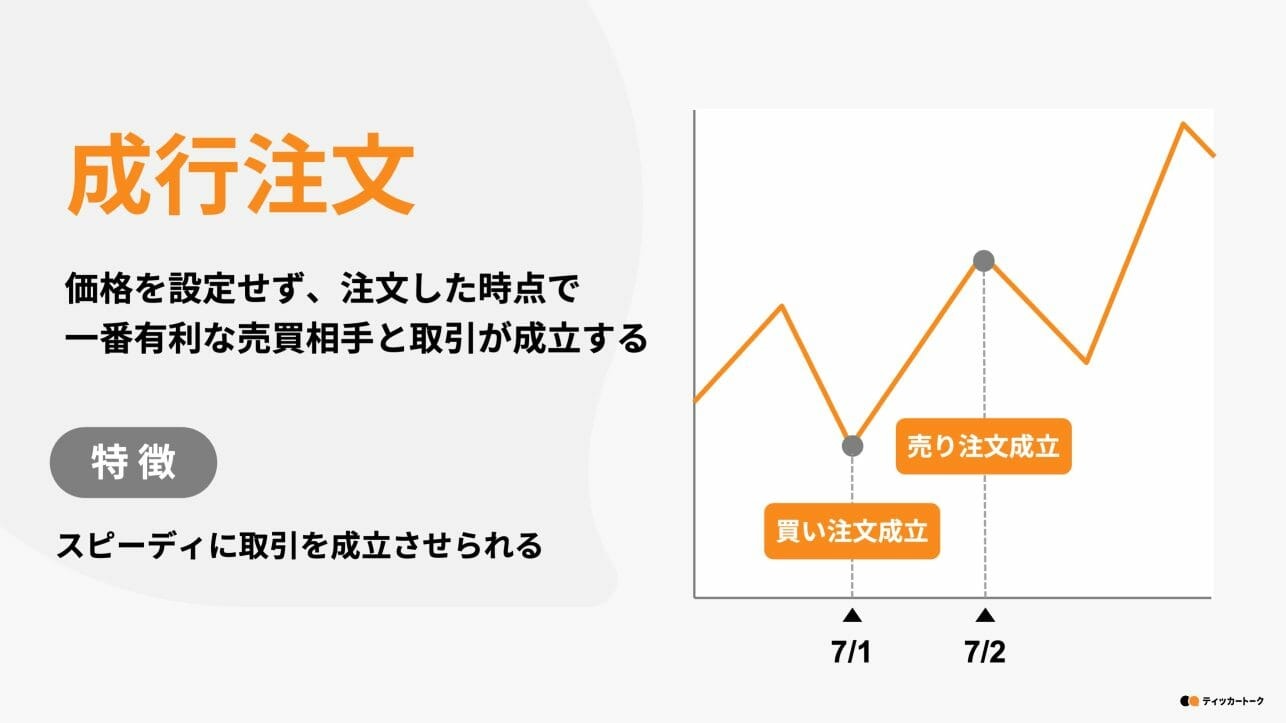 成行注文の仕組み