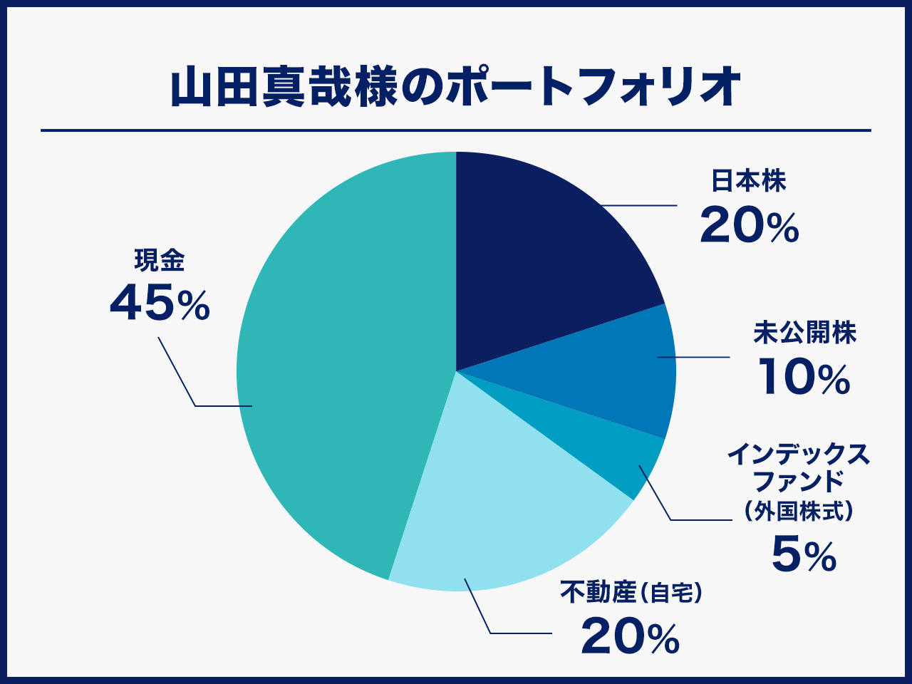 山田真哉様のポートフォリオ