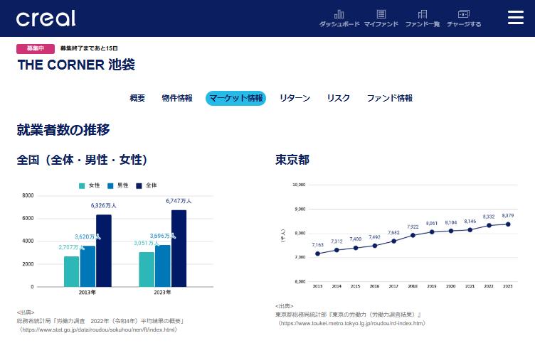マーケ情報