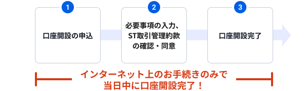 口座開設