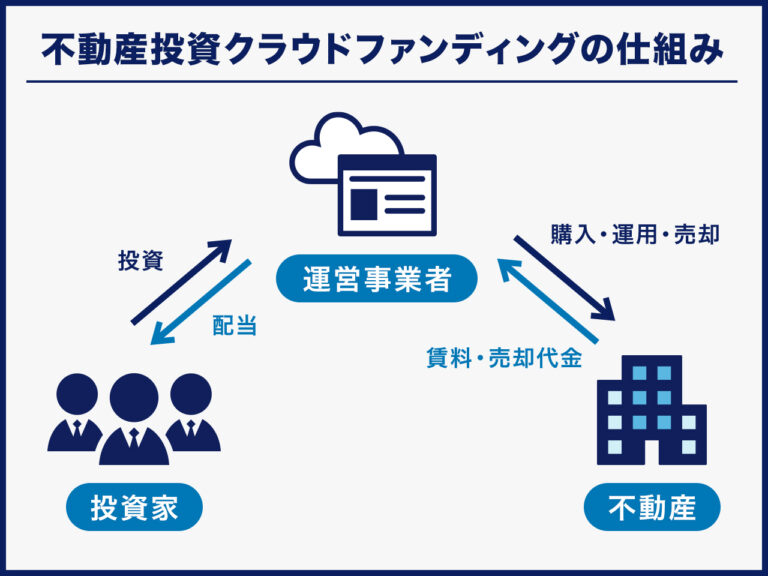 クラファン