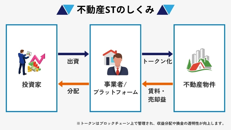しくみ
