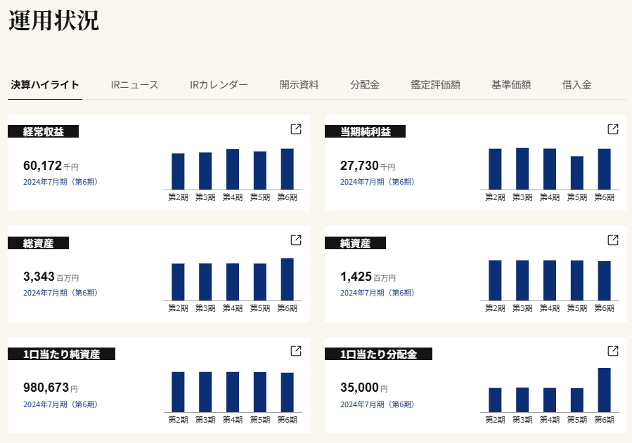 運用状況