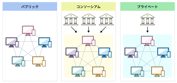 パブリックブロックチェーン